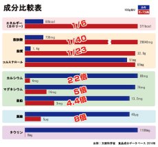 画像8: お急ぎ便　三陸産ＢＢＱ殻付牡蠣 (8)